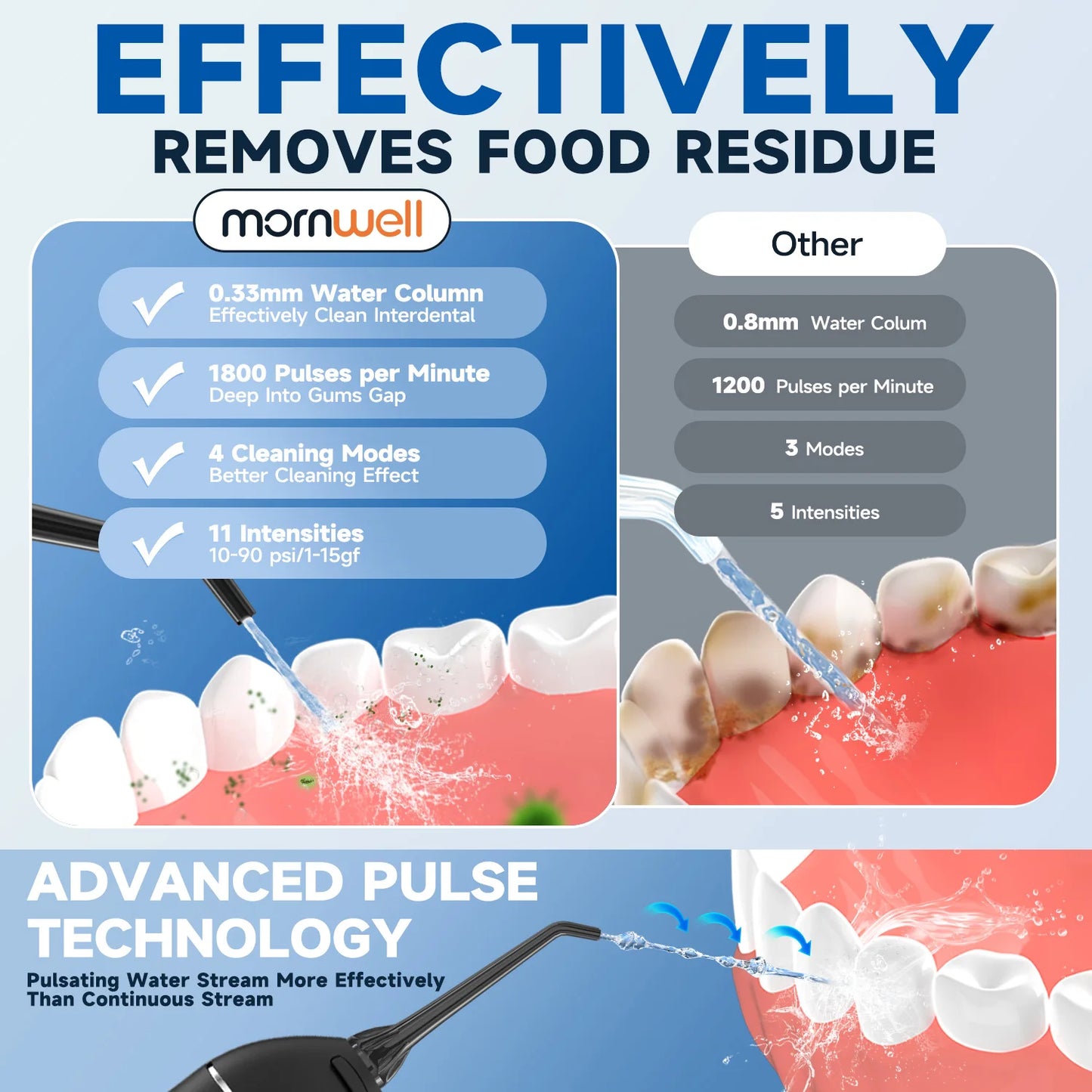 Portable Water Flosser | 4 Modes USB Rechargeable Dental Care