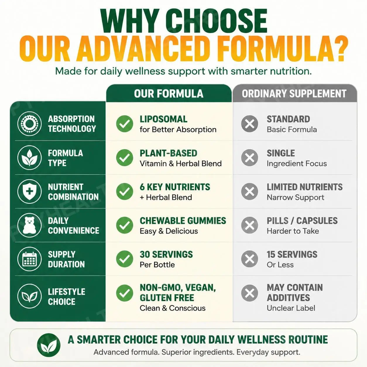 Liposomal Herbal Lymphatic Support Gummies | Immune Boosting Formula