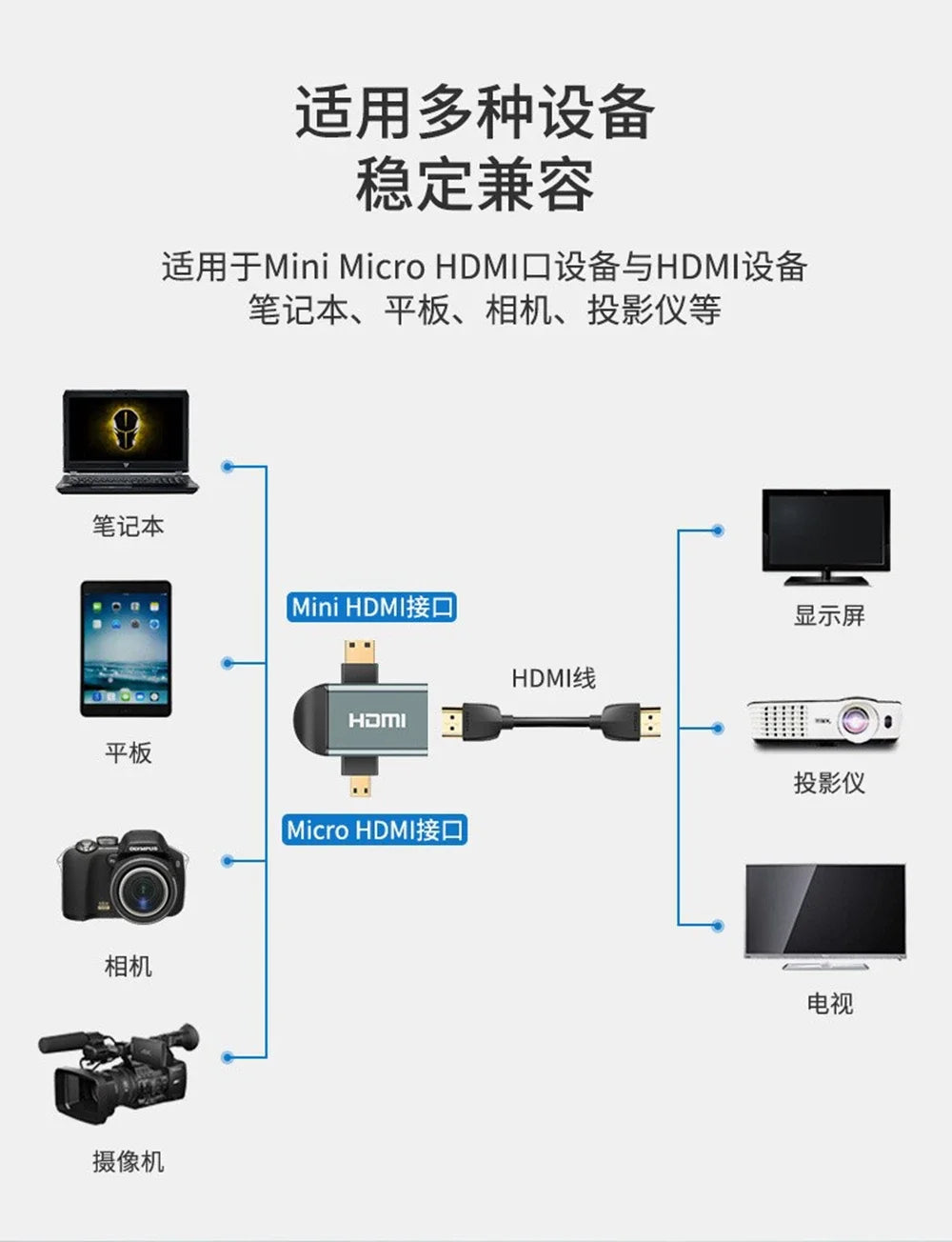 4K Mini Micro HDMI Adapter for High-Quality Audio & Video