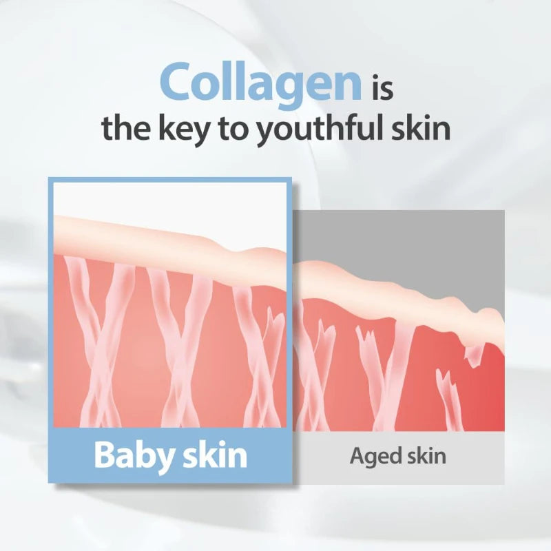 Collagen Facial Serum for Women | Lifting, Firming Skincare