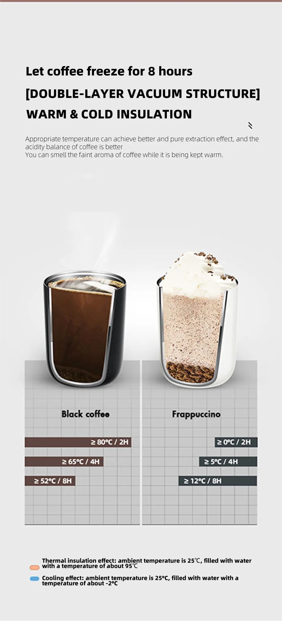 Insulated Travel Coffee Mug | Mini Stainless Steel Tumbler