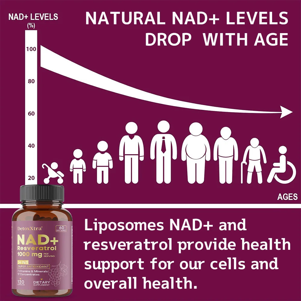 Powerful NAD+ Resveratrol Supplement | Boost Energy & Anti-Aging