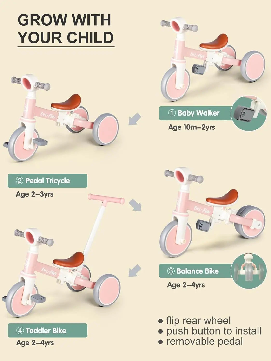5-in-1 Tricycle for Toddlers | Safe & Fun Riding Toy