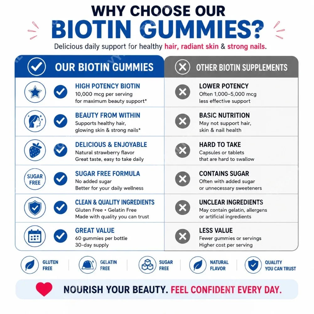 Biotin Gummies for Hair Growth | Delicious Strawberry Flavor