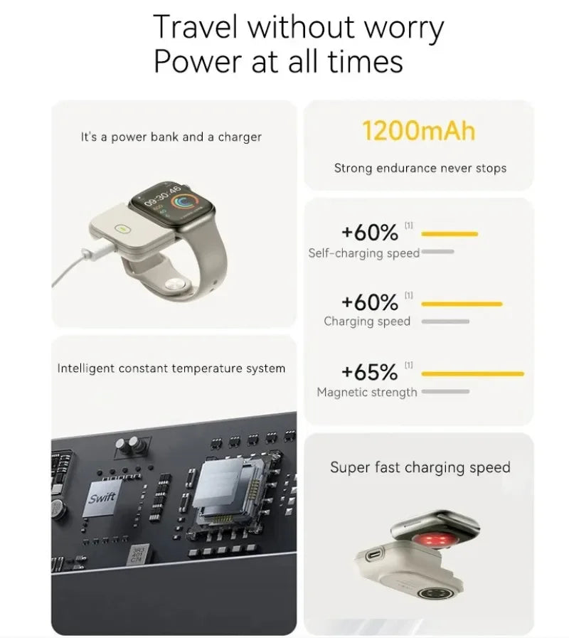 Portable Smart Watch Wireless Charger | 1200mAh Power Bank
