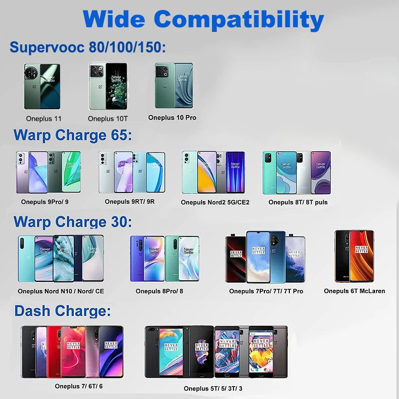 100W USB Type-C Fast Charge Cable | Ultra-Fast Charging Solution