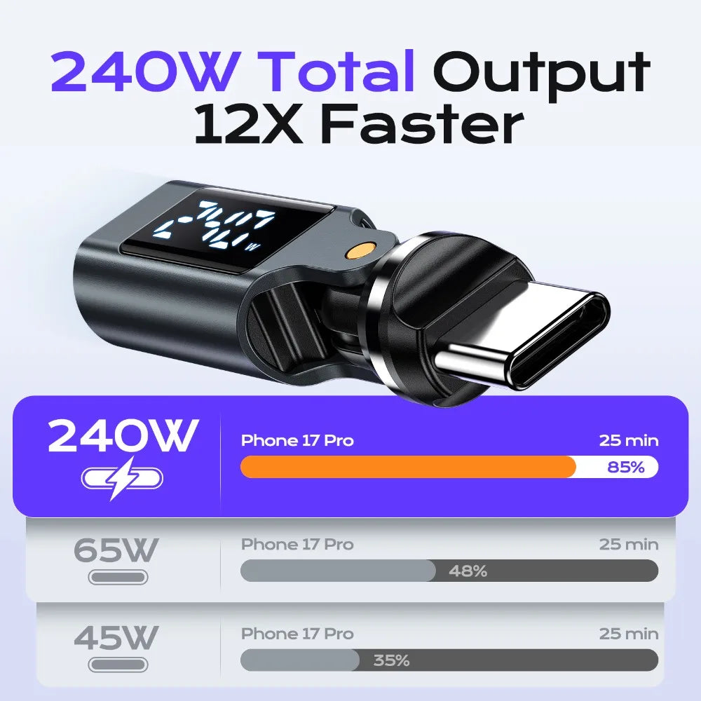 USB C OTG Adapter with Digital Display | Fast 5A Charging Converter