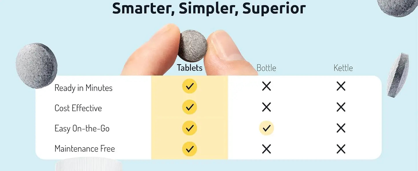 Hydrogen Water Tablets with Magnesium for Energy Boost
