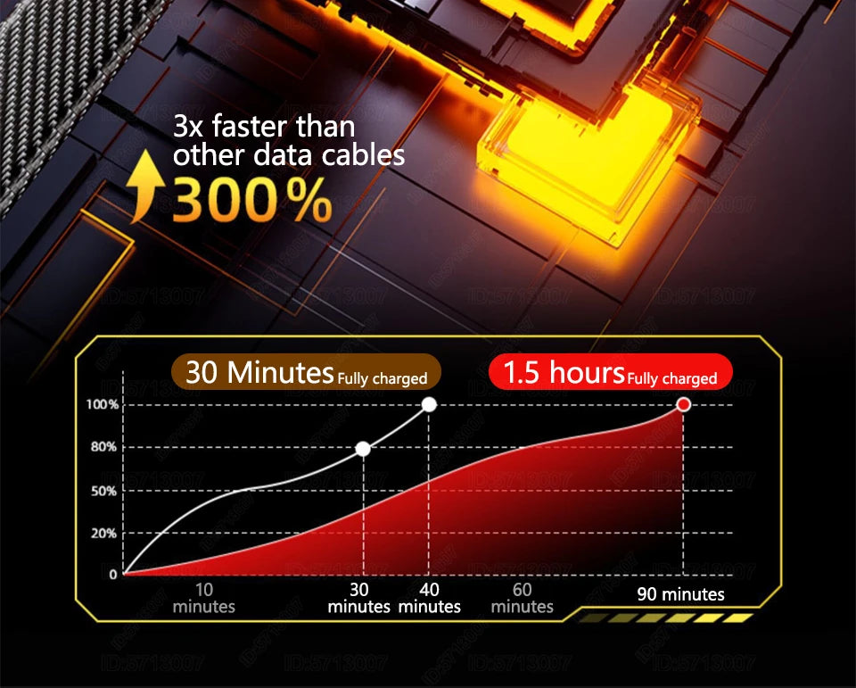 65W Fast Charging USB Cable - Mecha Style for iPhone & Type-C