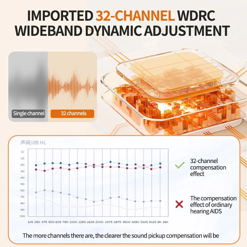 32-Channel Bone Conduction Hearing Aid | Noise Reduction & Bluetooth
