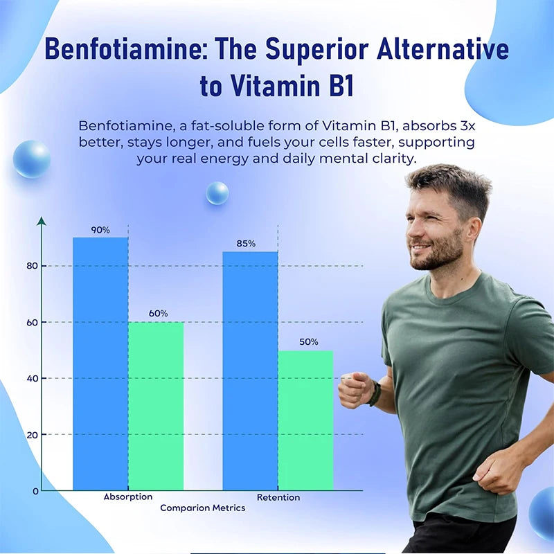 Benfotiamine Capsules 600mg | Support Energy & Nerve Health