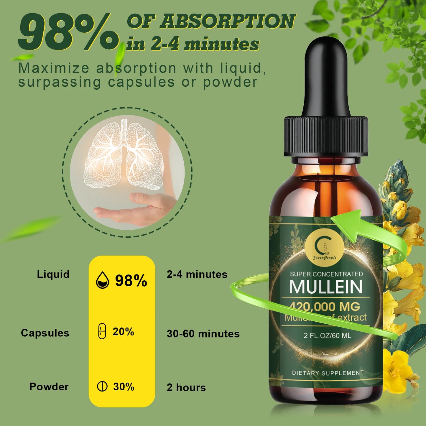 Natural Mullein Leaf Extract Drops | Cleanse & Support Lung Health
