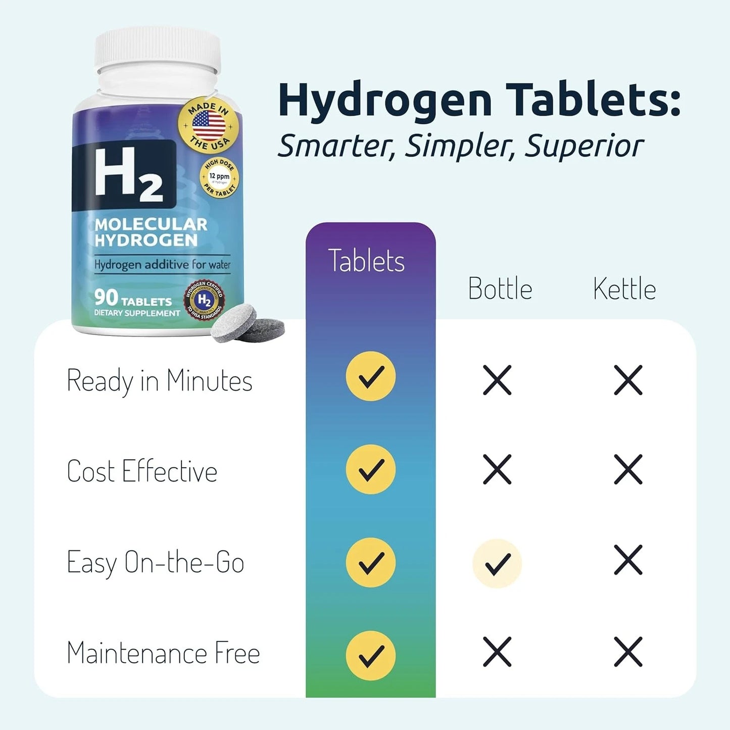 Hydrogen Water Tablets with Magnesium for Energy Boost