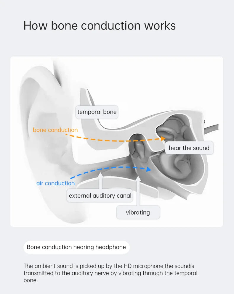 32-Channel Bone Conduction Hearing Aid | Noise Reduction & Bluetooth