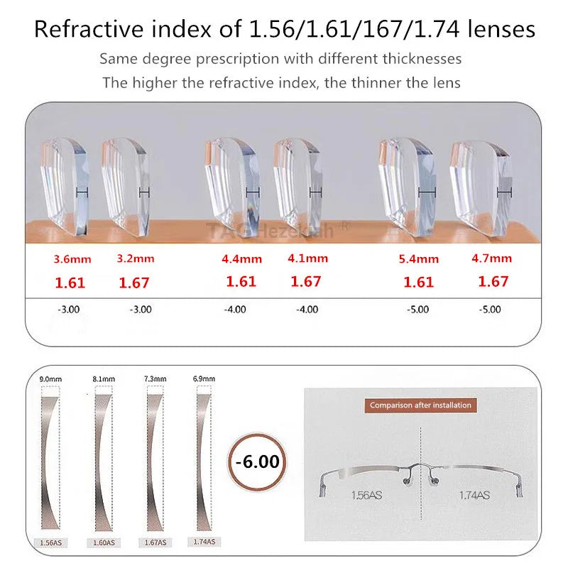 Ultra Light Titanium Eyeglasses | Retro Square Frames for All 2026