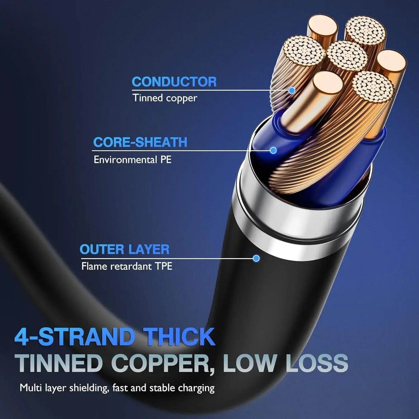 Fast Charging USB Cable | 3A for iPhone and iPad | 2m Length