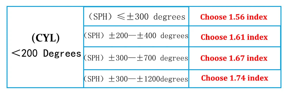 Fashionable Photochromic Anti Blue Ray Eyeglasses for Women | 2026 Style