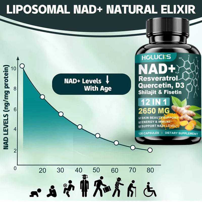 NAD+ Capsules with Resveratrol | Enhance Energy & Skin Health