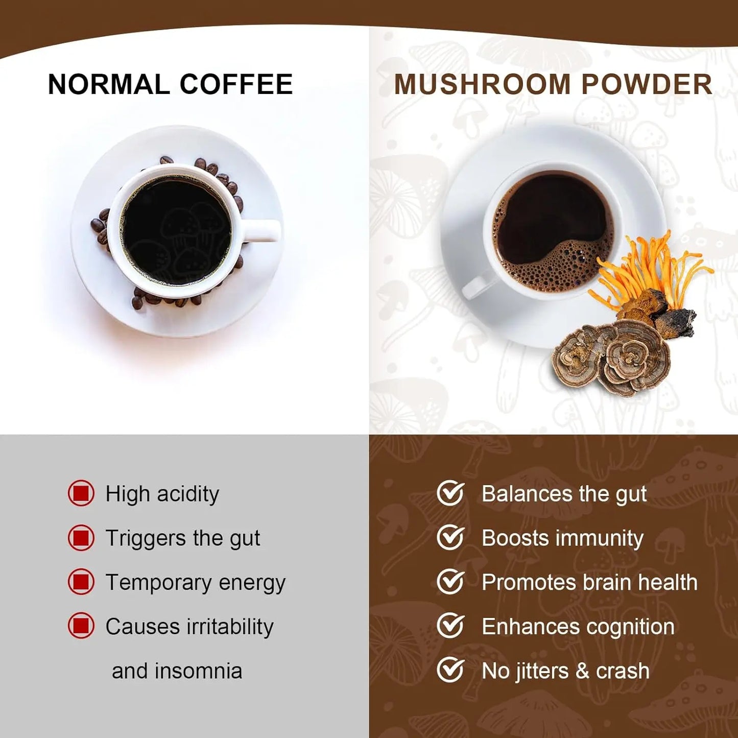 Lion's Mane Mushroom Coffee with Reishi | Enhance Focus & Mood