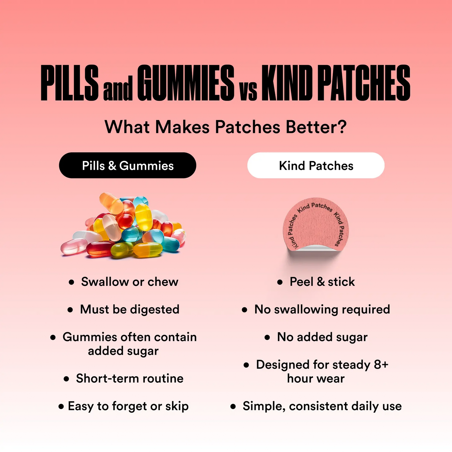 30 Berberine Patches for Healthy Living – Vegan & Steady Release