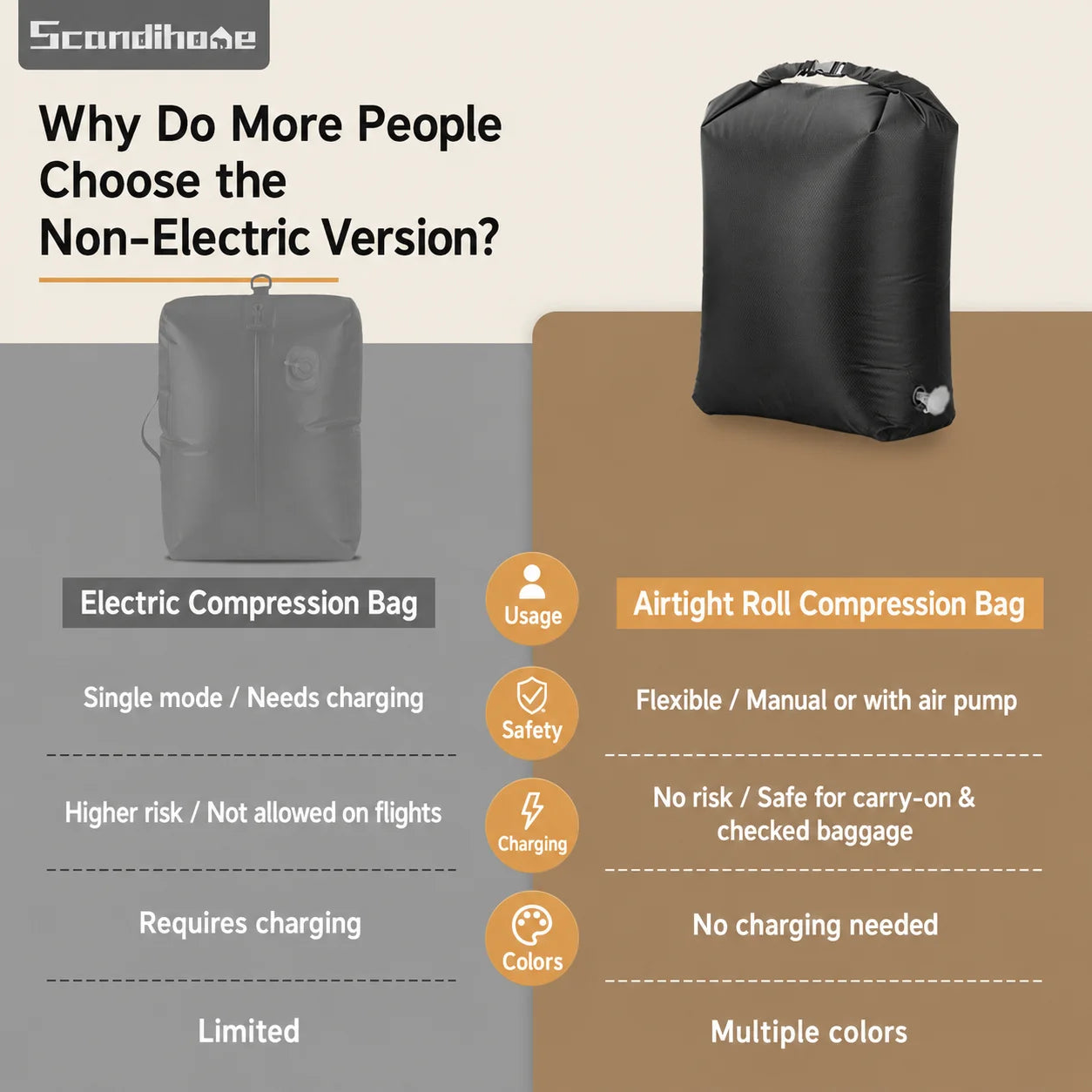 Reusable Vacuum Compression Bags for Travel & Home Storage