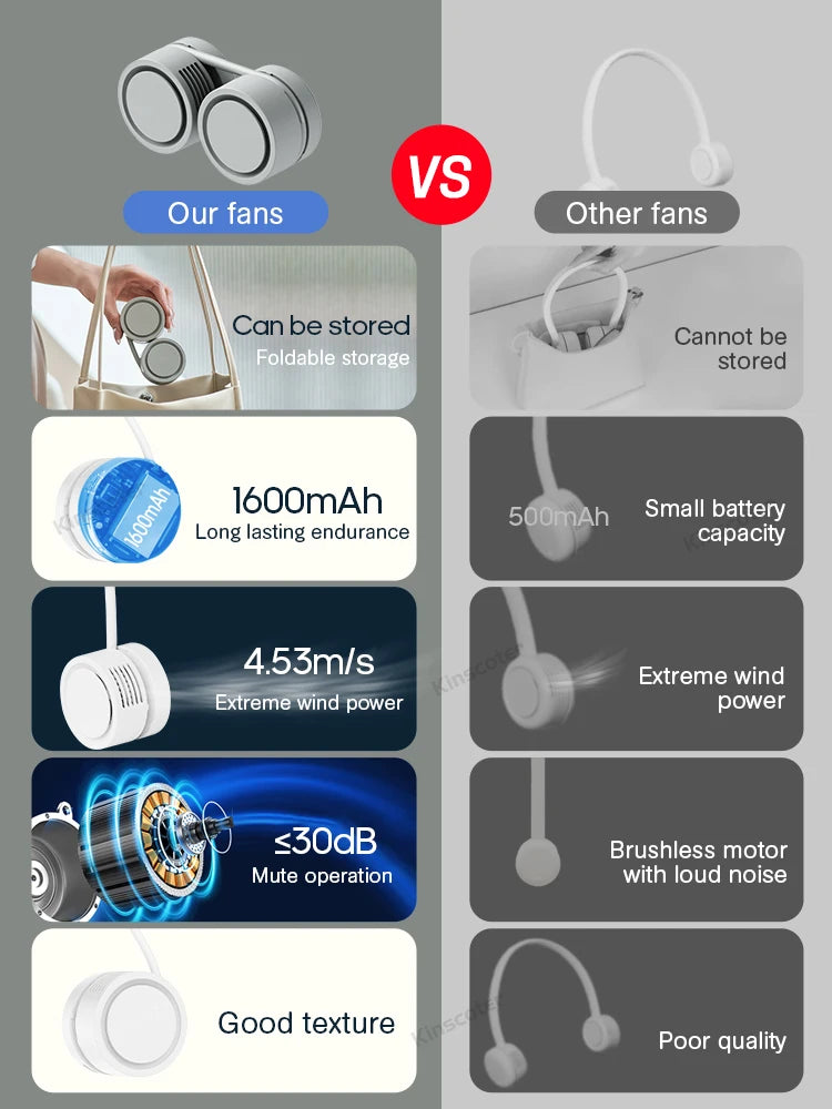 Portable Bladeless Neck Fan | USB Rechargeable Mini Air Cooler