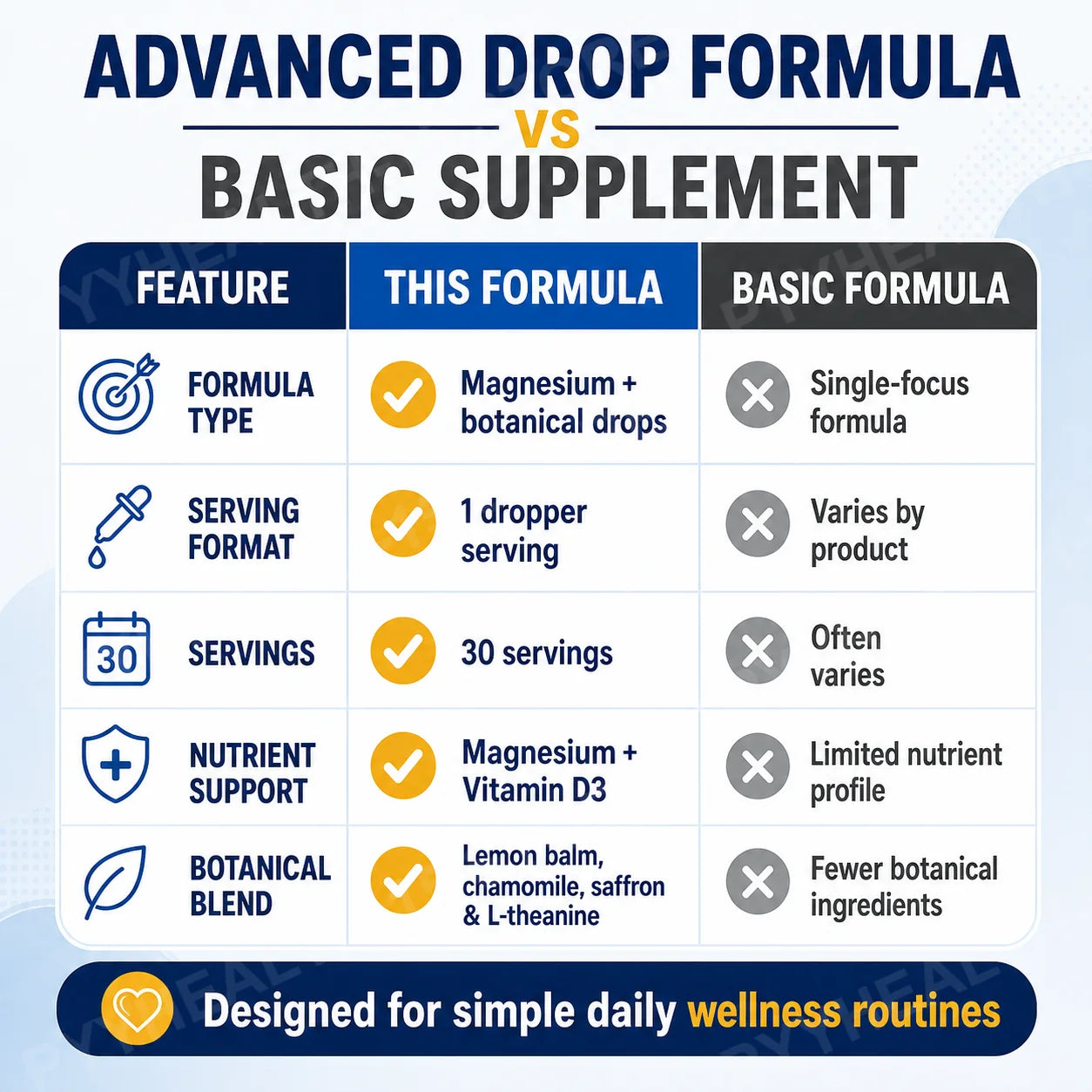 Calm Routine Magnesium Glycinate Liquid Drops with Vitamin D3