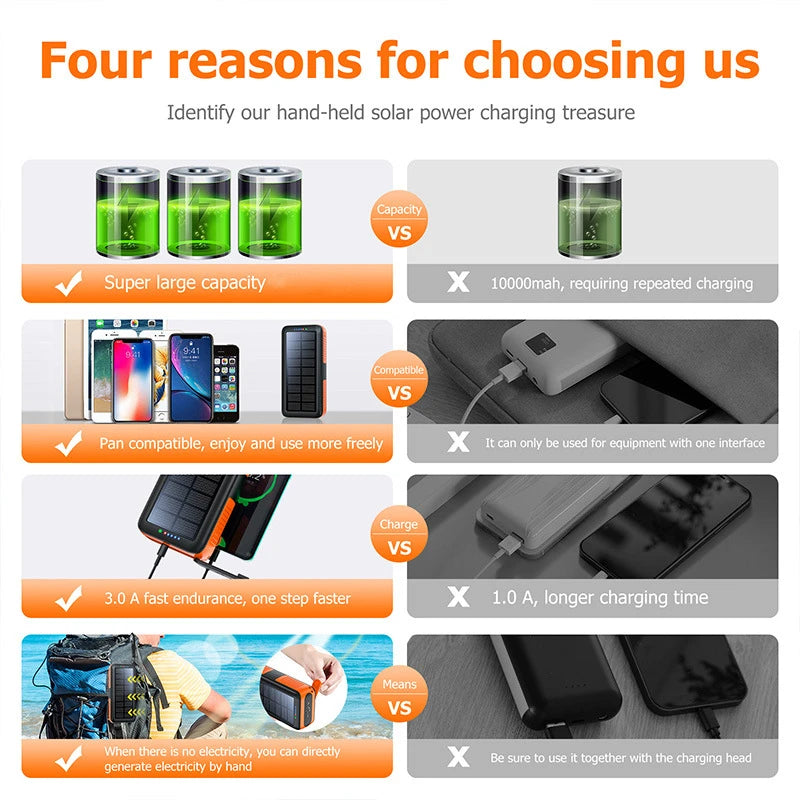 20000mAh Hand Crank Solar Power Bank | Waterproof Portable Charger