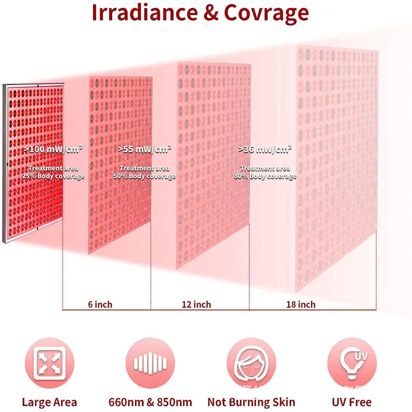 Red & Near Infrared LED Beauty Panel | Home Physiotherapy Lamp