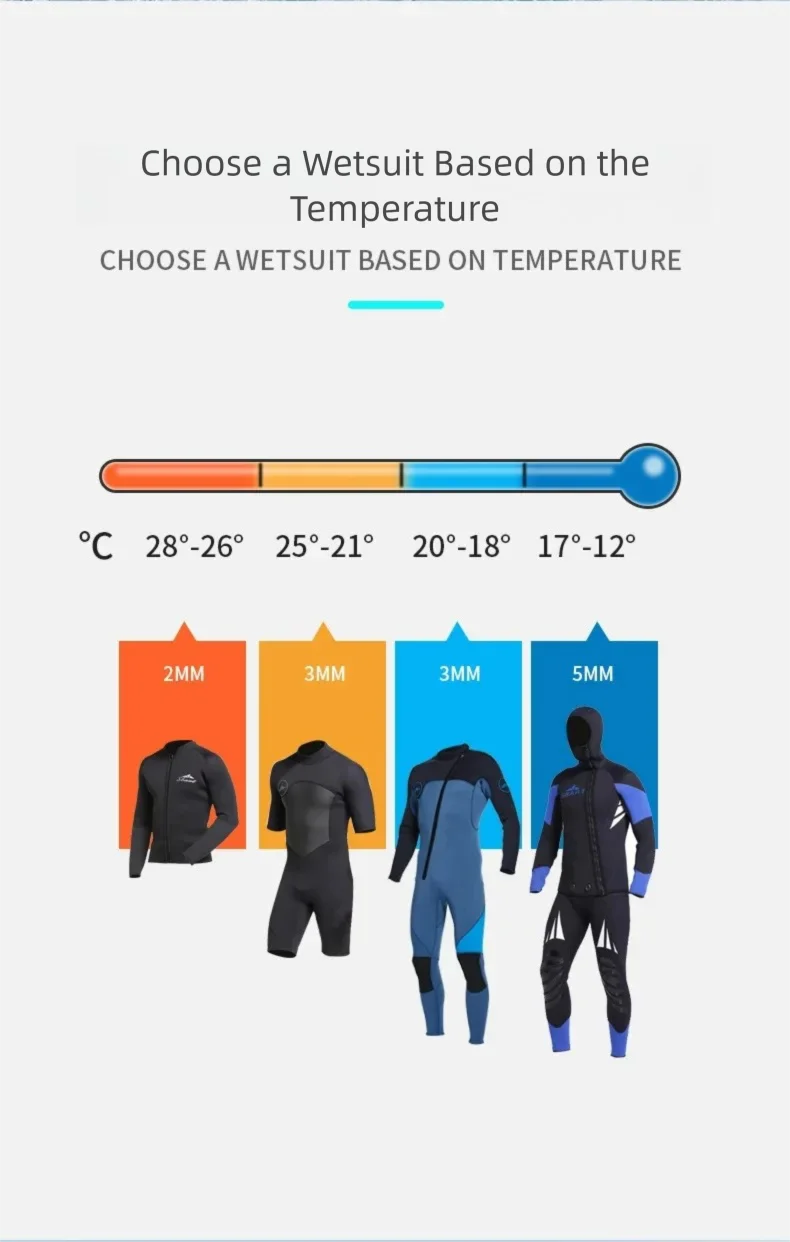 3mm Neoprene Full Sleeve Wetsuit for Men | Perfect for Water Sports