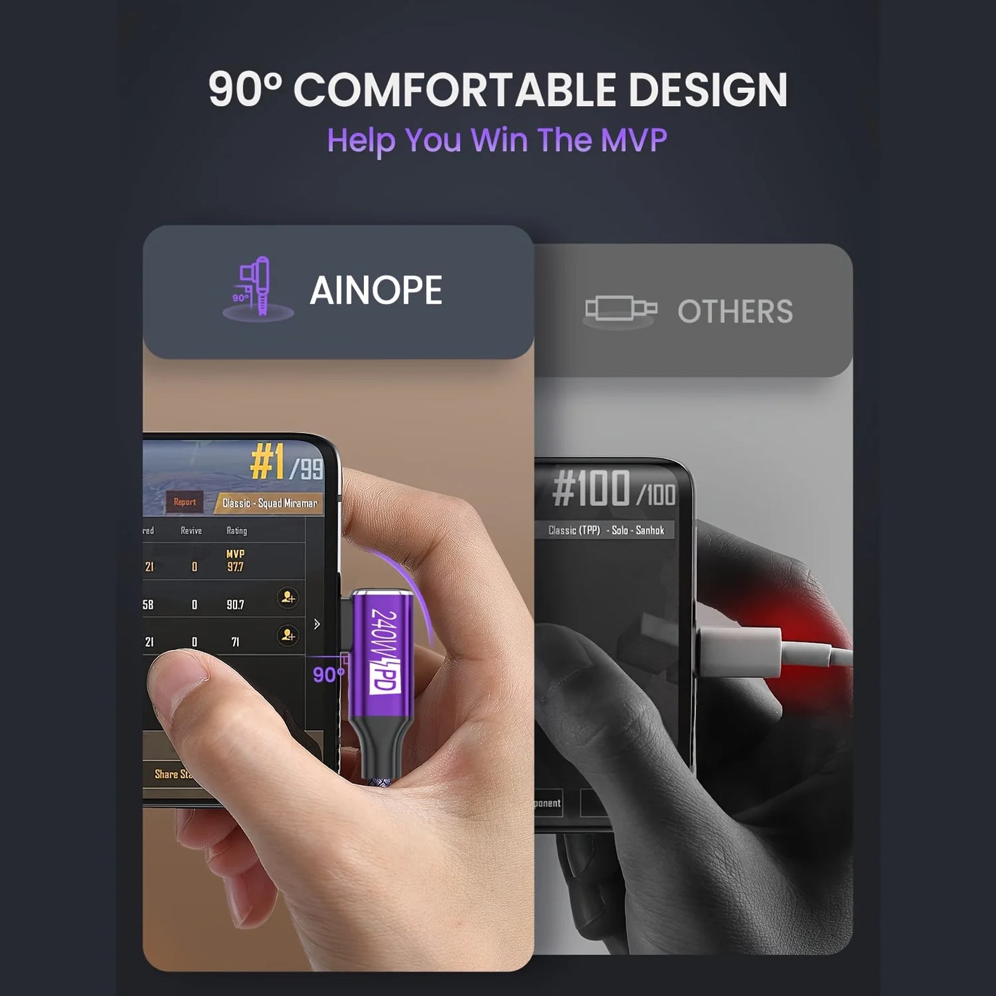 Durable Purple USB-C Charging Cable | Fast & Versatile Connectivity