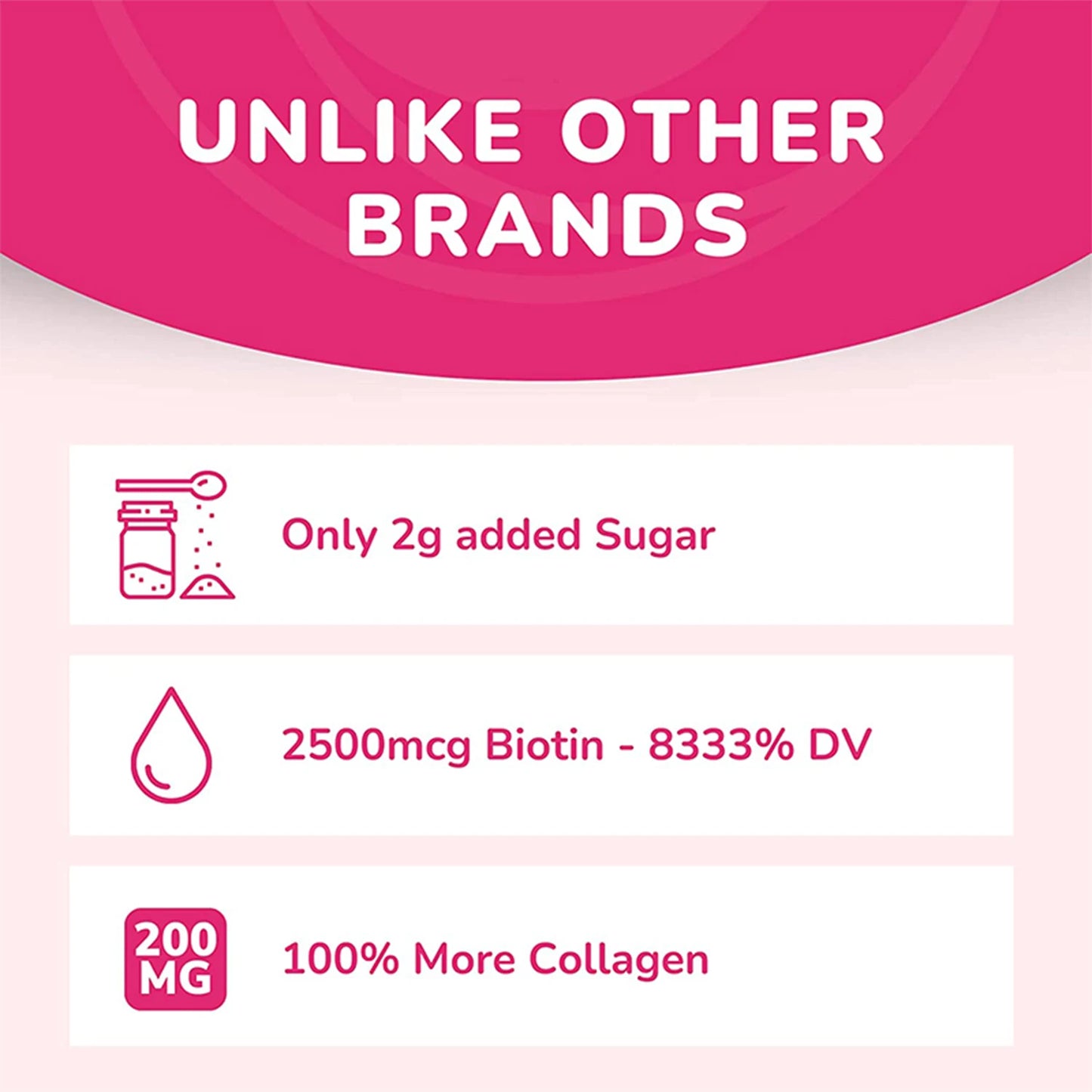 Collagen Gummies with Biotin & Zinc for Healthy Skin and Hair