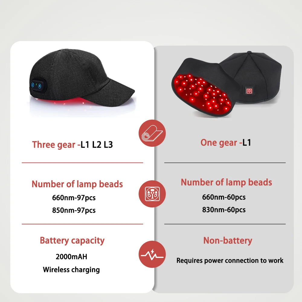 Infrared LED Hair Growth Cap | Red Light Therapy for Regrowth