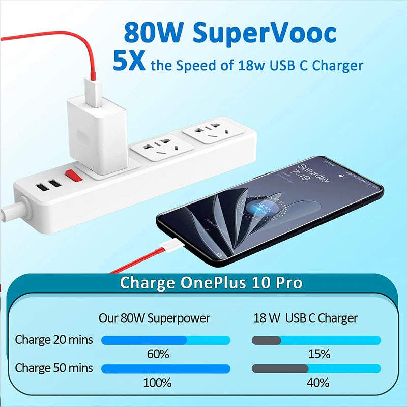 100W USB Type-C Fast Charge Cable | Ultra-Fast Charging Solution