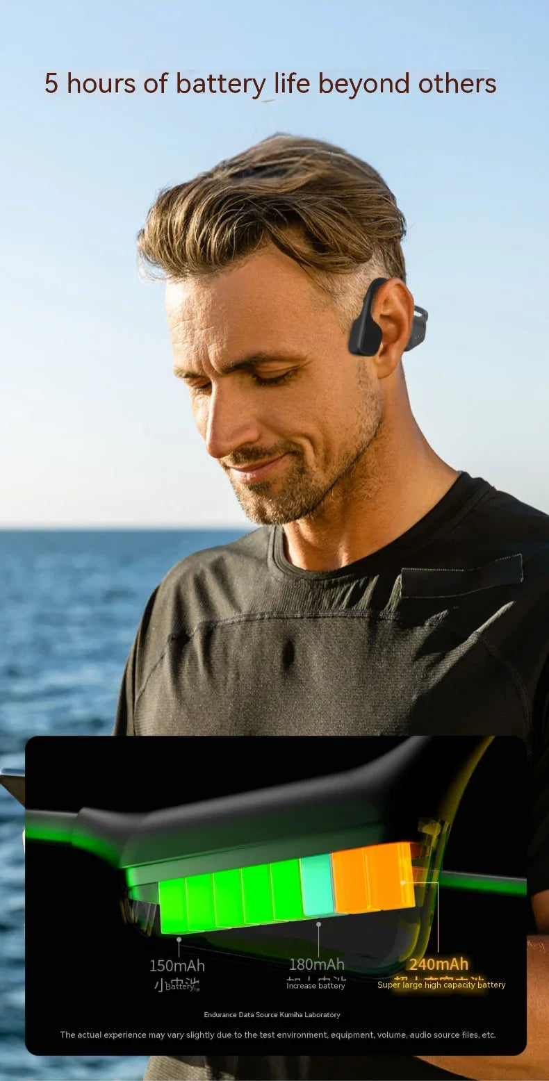 Bone Conduction Wireless Headphones | HiFi Sound Sport Earbuds