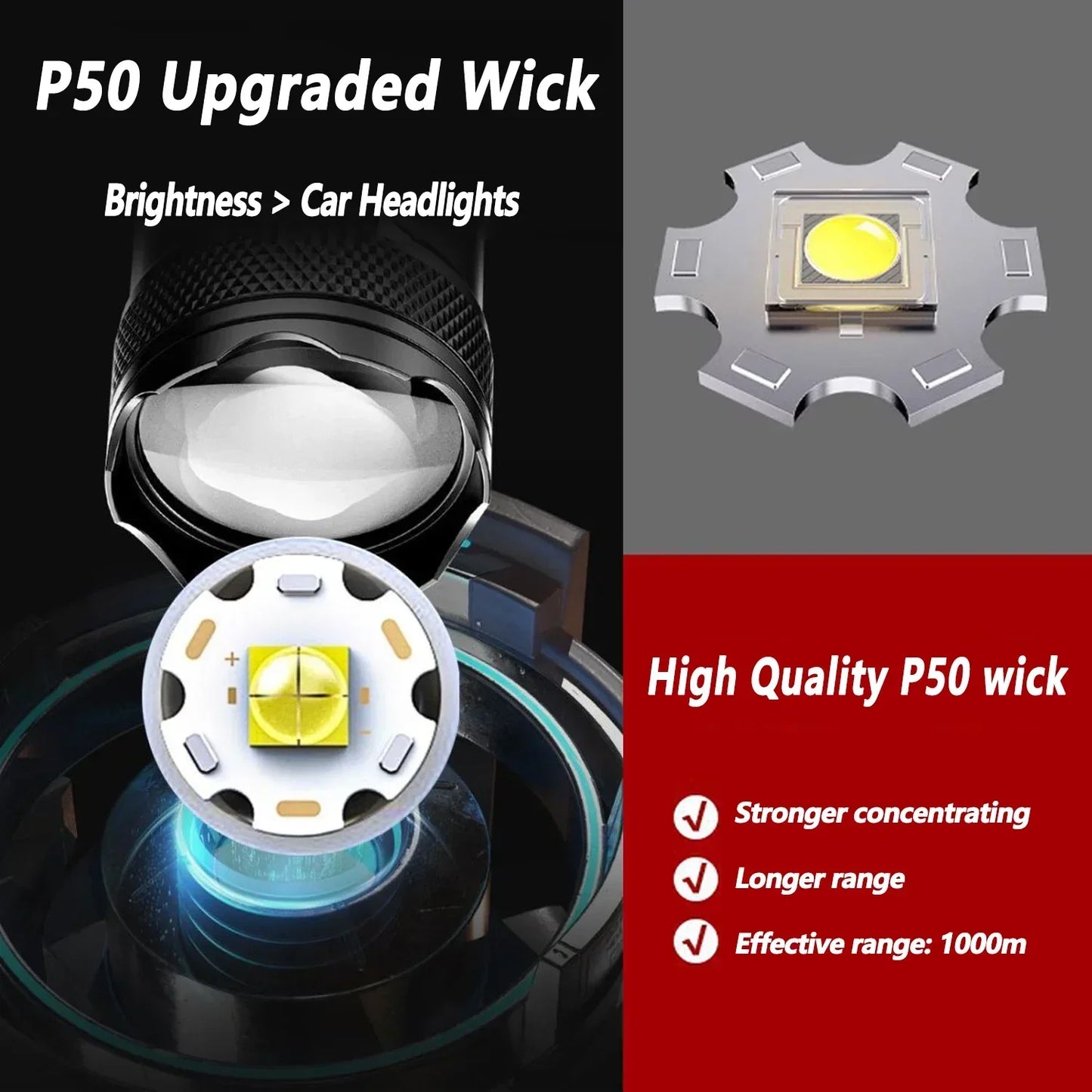 2000LM Ultra Bright Tactical Flashlight | Emergency Ready Lighting