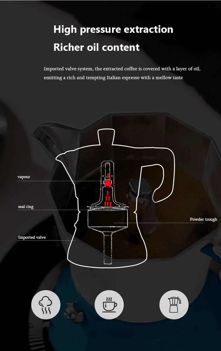 Two-Color Visual Cover Moka Pot Set | Classic Espresso Maker