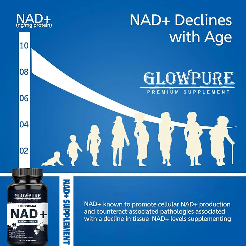 NAD+ Resveratrol Capsules | Cellular Repair & Energy Boost