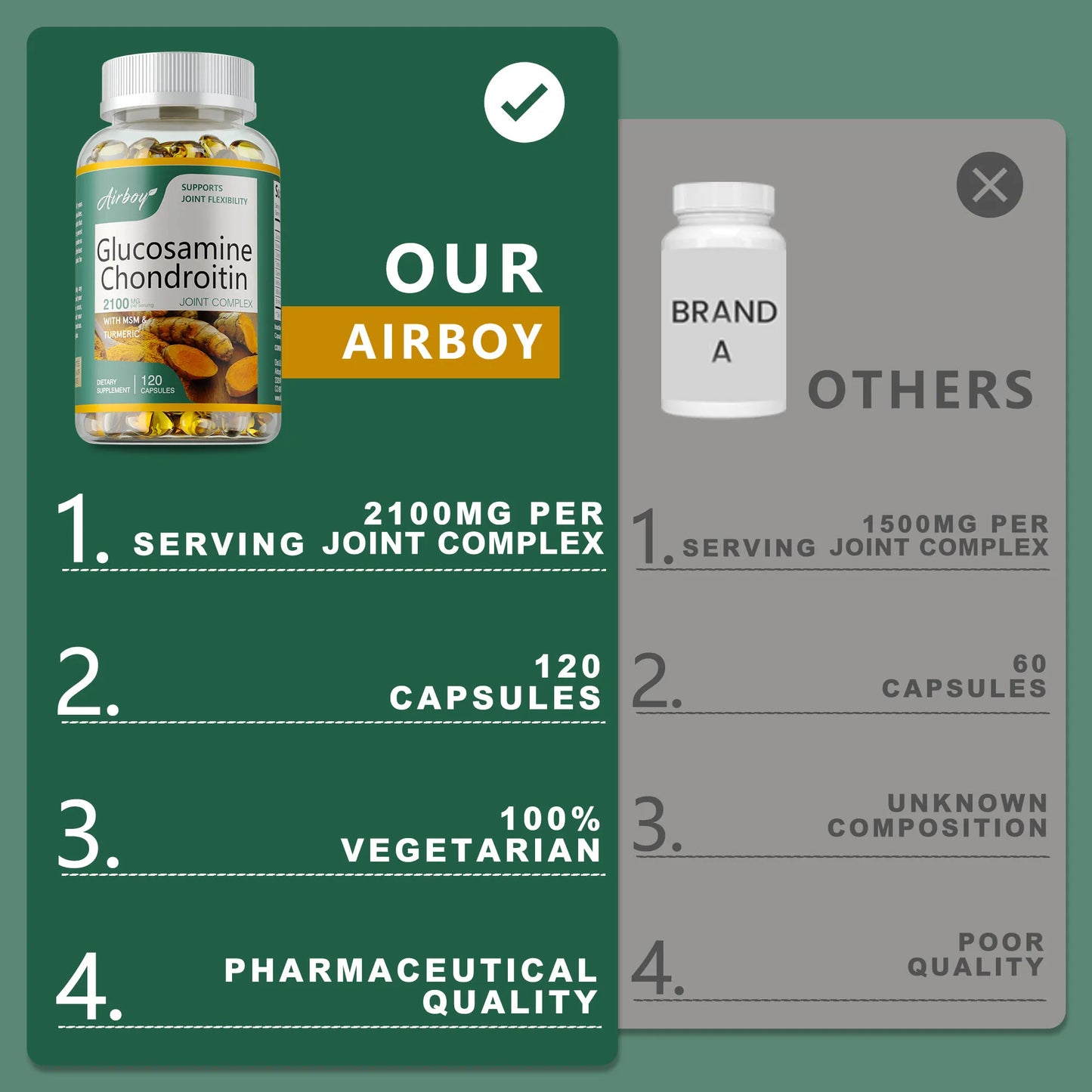 Glucosamine Chondroitin | Joint Health Support Supplement
