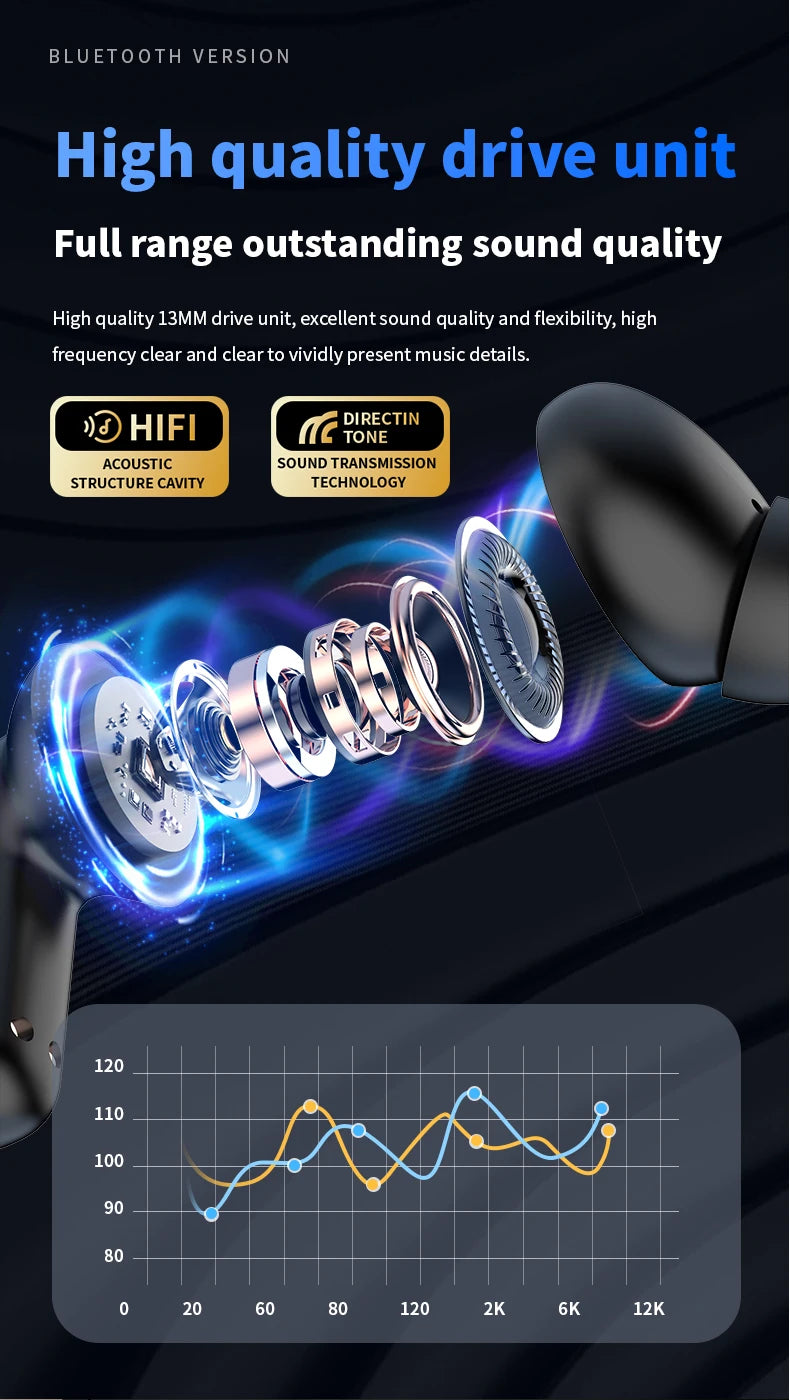 AI Translation Bluetooth Earbuds | HiFi Sound & Long Battery Life