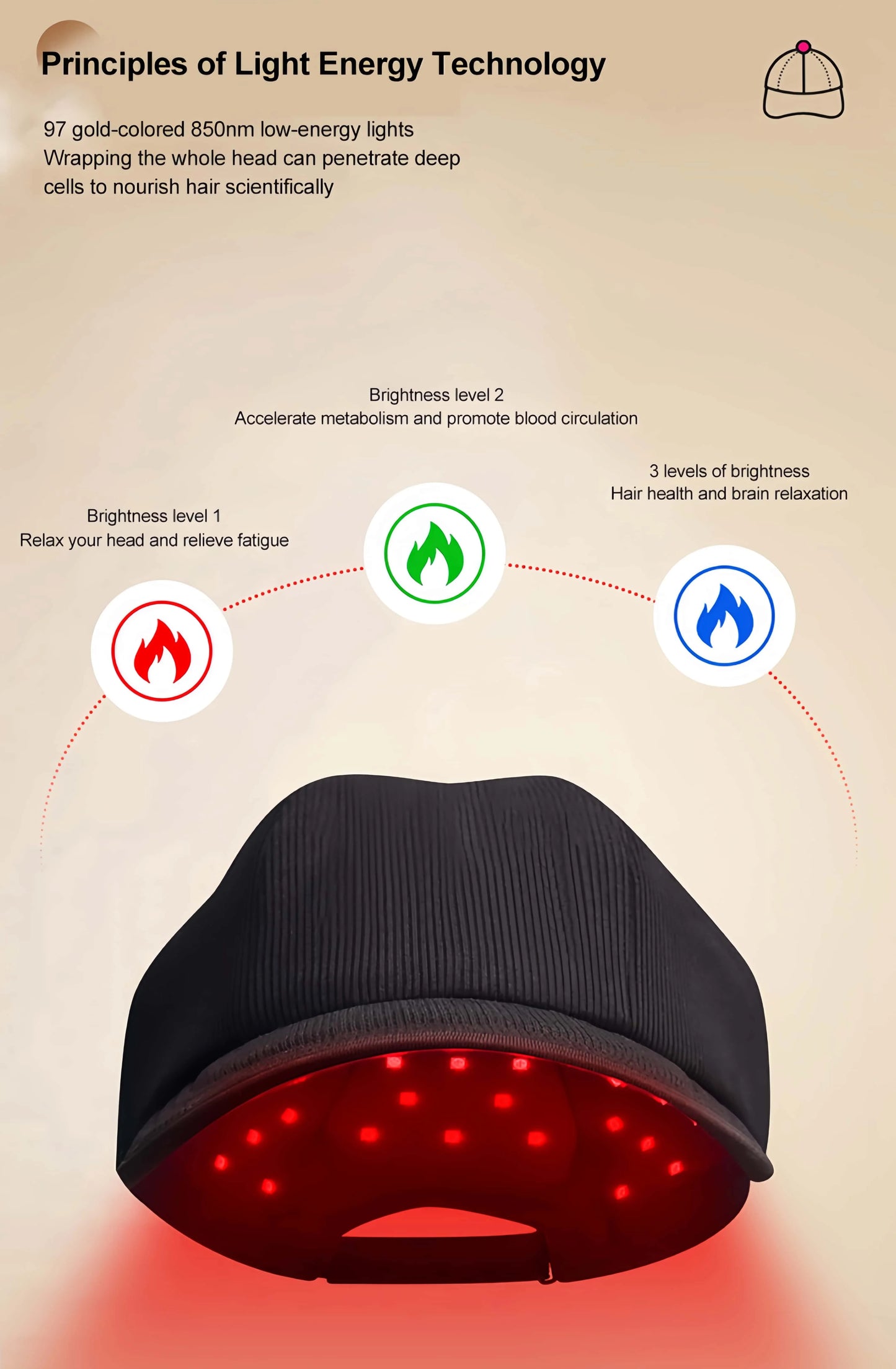 Wireless Adjustable Brightness Red Light Therapy Helmet Cap
