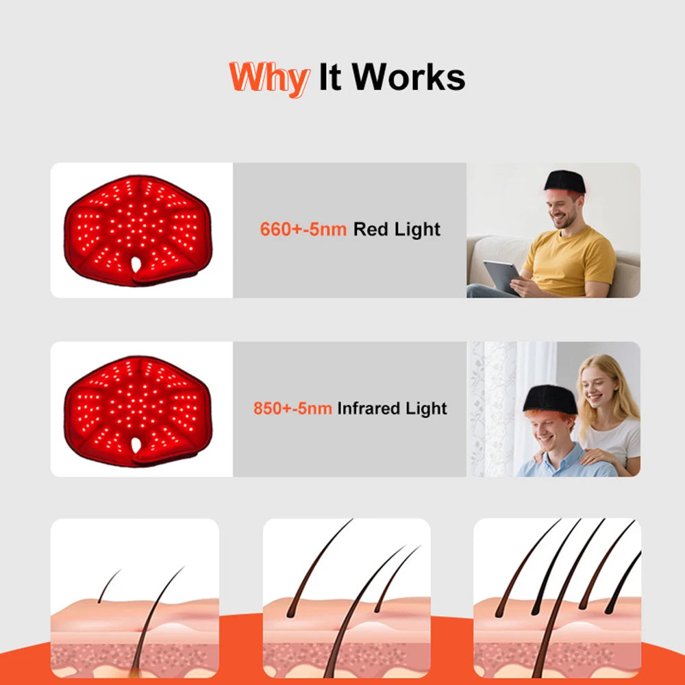 Near Infrared Red Light Therapy Cap for Hair Growth & Relaxation