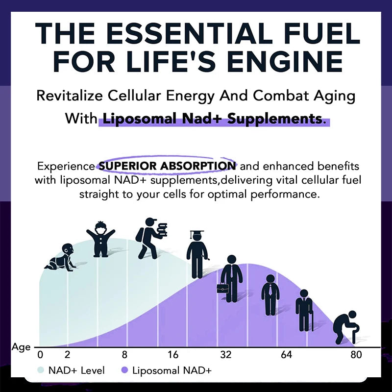 High Potency NAD+ Capsules | Boost Energy & Support Vitality