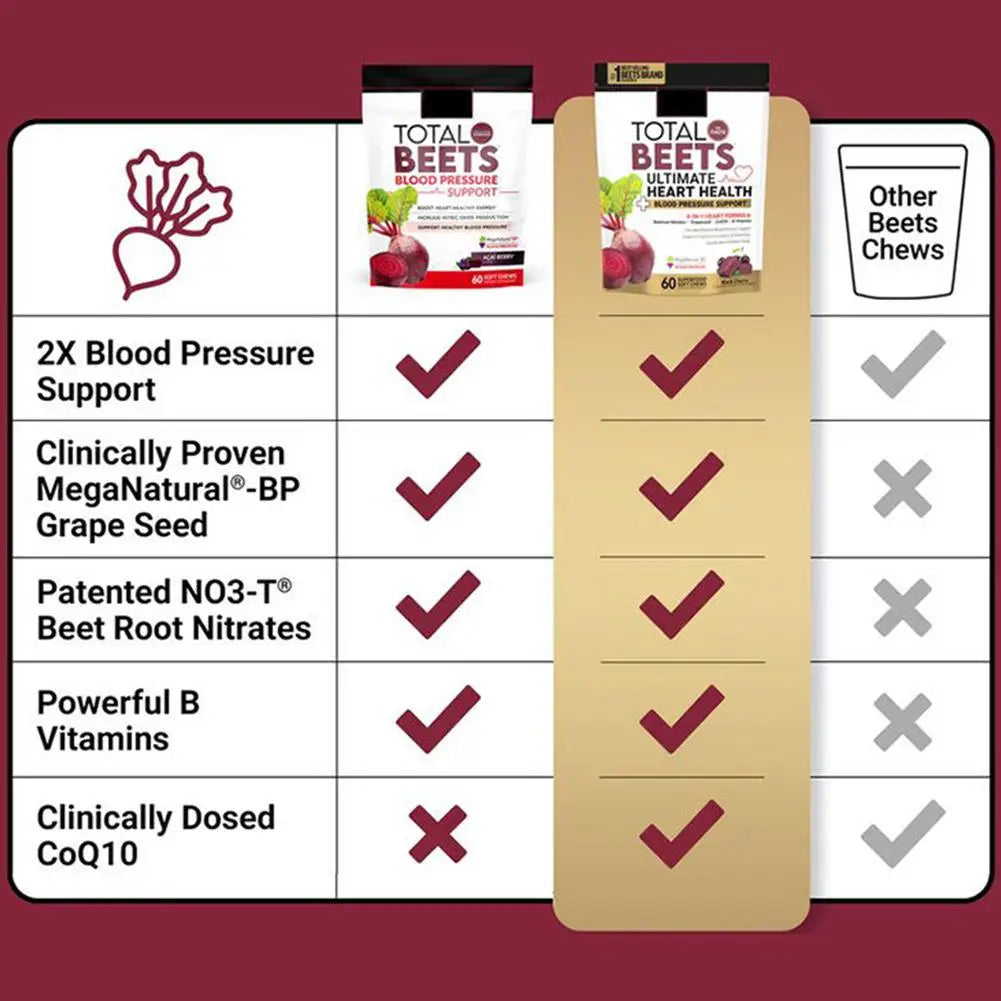 Beetroot Gummies for Immunity | Delicious Antioxidant Supplements