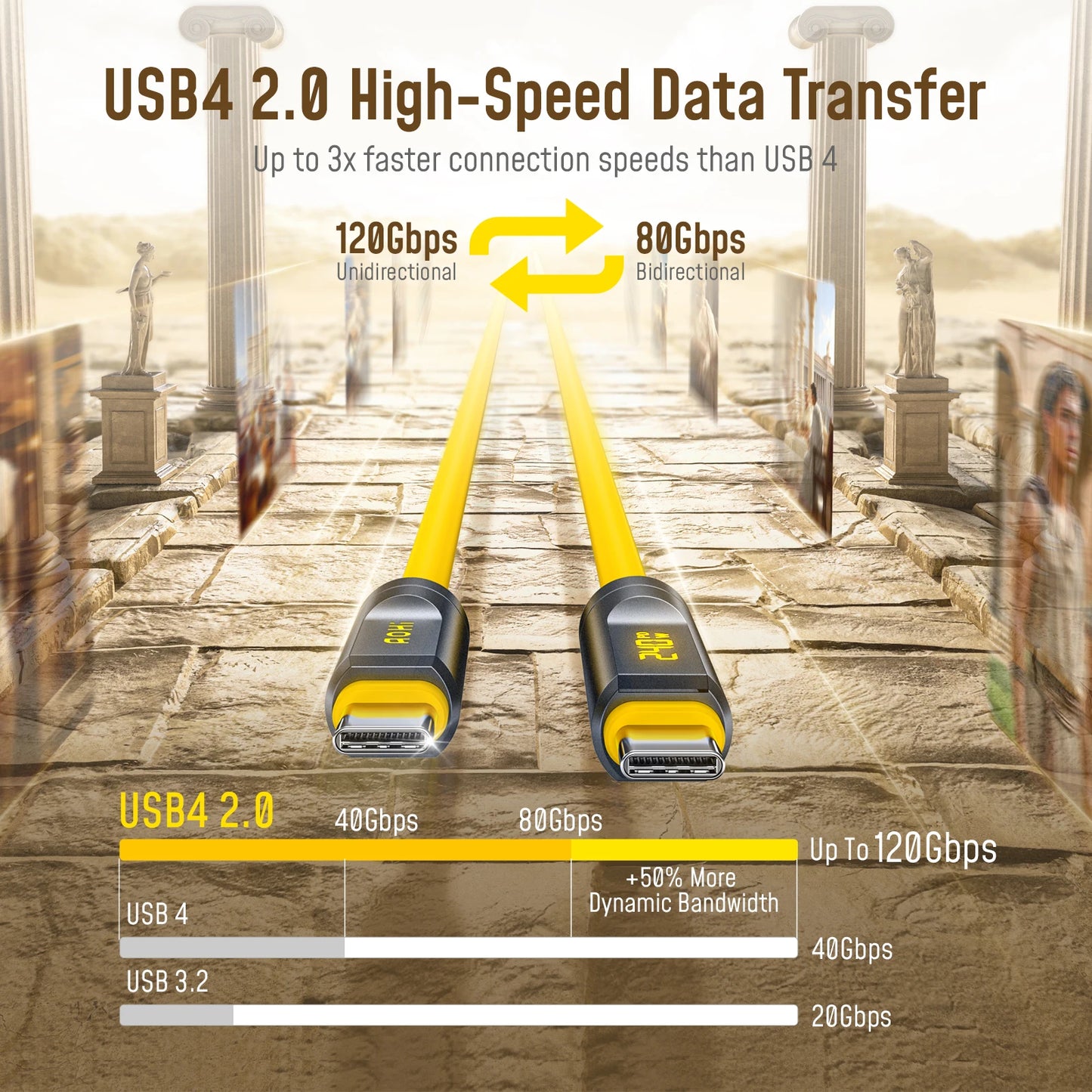 USB-C to USB-C Cable | 240W with LED Display & 80Gbps Data Transfer