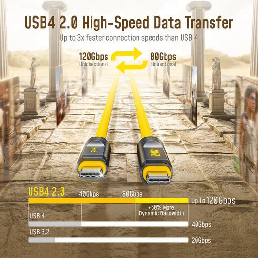USB-C to USB-C Cable | 240W with LED Display & 80Gbps Data Transfer
