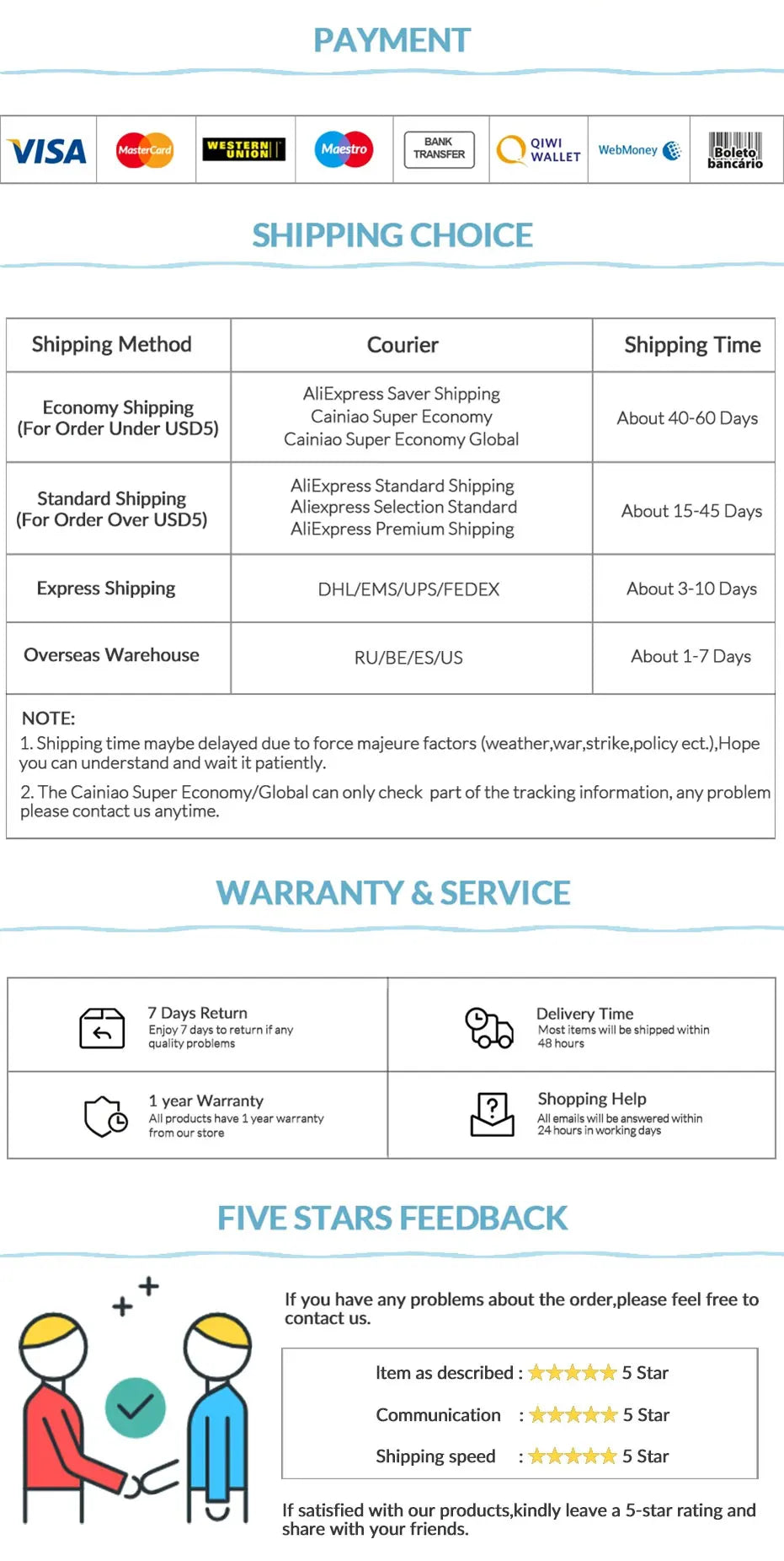 High-Speed 100W Type C to Type C Data Transfer & Charge Cable