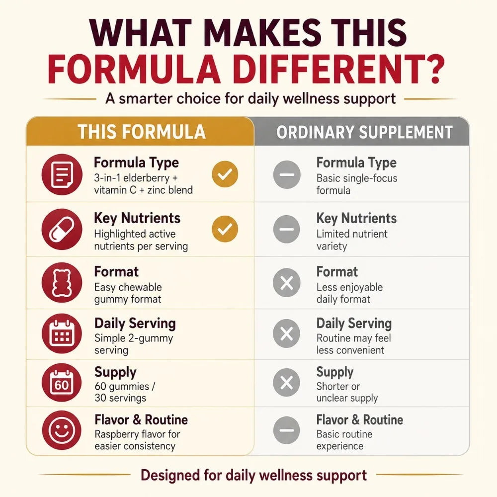 Black Elderberry Gummies with Vitamin C & Zinc | Daily Wellness Support