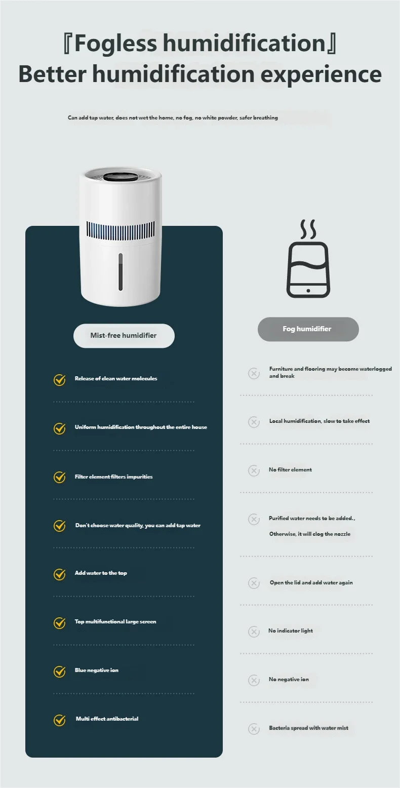 Portable Car and Home Humidifier | Safe for Babies and Moms