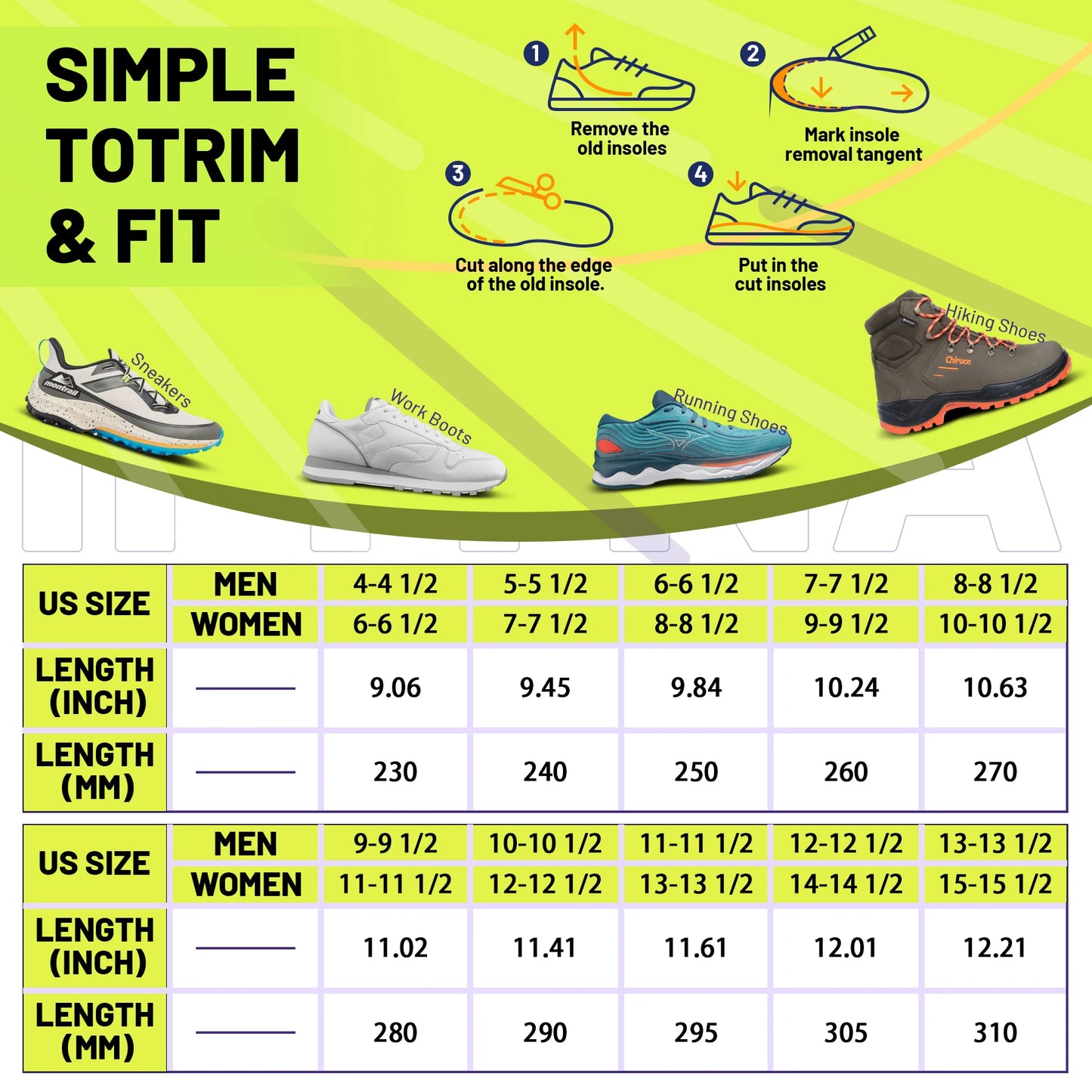 Plantar Fasciitis Insoles | Arch Support Inserts for Pain Relief